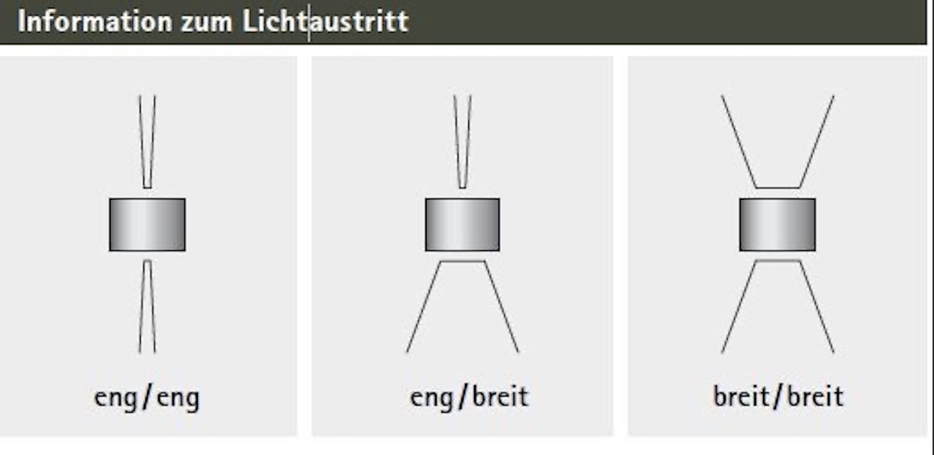 Albert Leuchten Artikel von Albert Leuchten Wandstrahler Typ Nr. 2370 622370