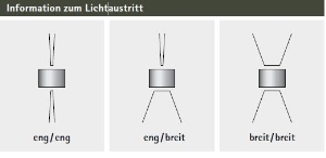 Albert Leuchten Wandleuchten & Wandlampen für außen von Albert Leuchten Wandstrahler Typ Nr. 2338 662338