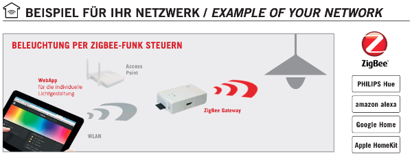 ZigBee 3.0 Phasenabschnitt-Dimmer der Firma LED-KING